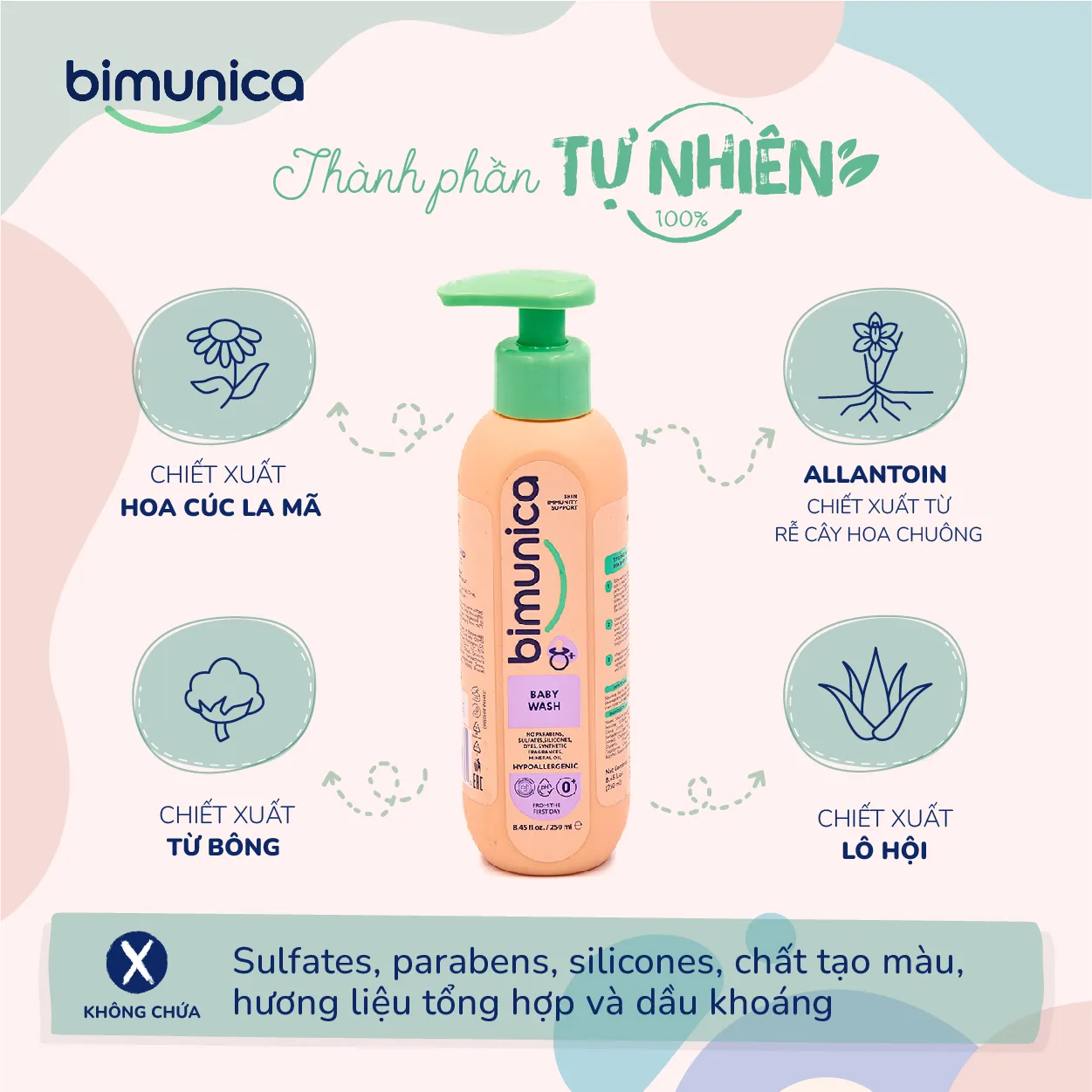 SUA TAM BIMUNICA-04 SUA TAM BIMUNICA 04
