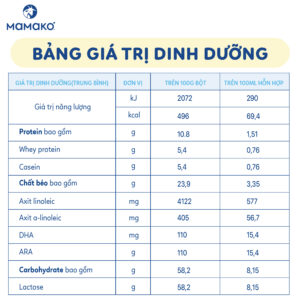 Combo 2 Lon Sữa Dê Công Thức MAMAKO® Premium Số 2 (Bé 6 - 12 tháng tuổi) - 800g 5 Artboard 6 2 sữa dê công thức