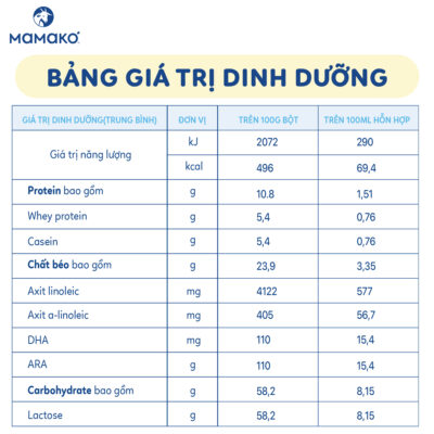 Artboard 6 2 Sữa bột