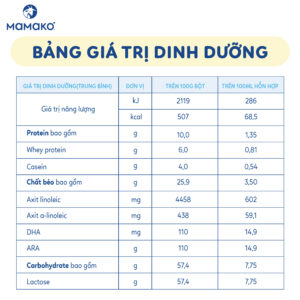 Combo 2 Lon Sữa Dê Công Thức MAMAKO® Premium Số 1 (Bé 0 - 6 tháng tuổi) - 800g 7 Artboard 6 sữa dê công thức