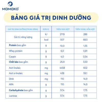 Artboard 6 Sữa bột