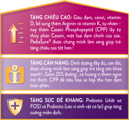 pediasure giup tre phat trien tot bat kip va duy tri da tang truong khoe manh PediaSure Nga