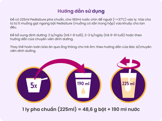 pediasure user manual 1 PediaSure Nga