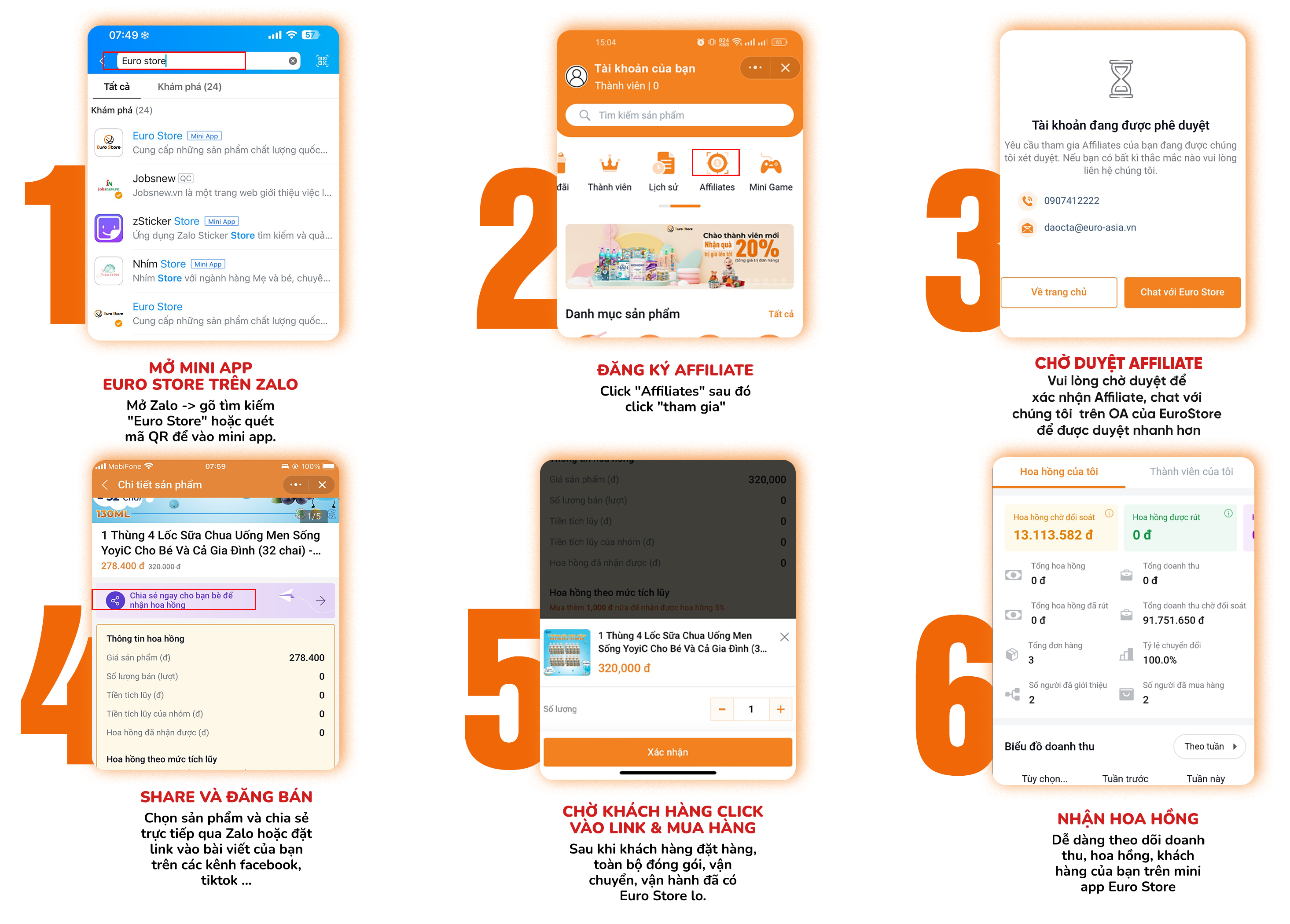 AFFILIATE 4 eurostore 6 buoc off