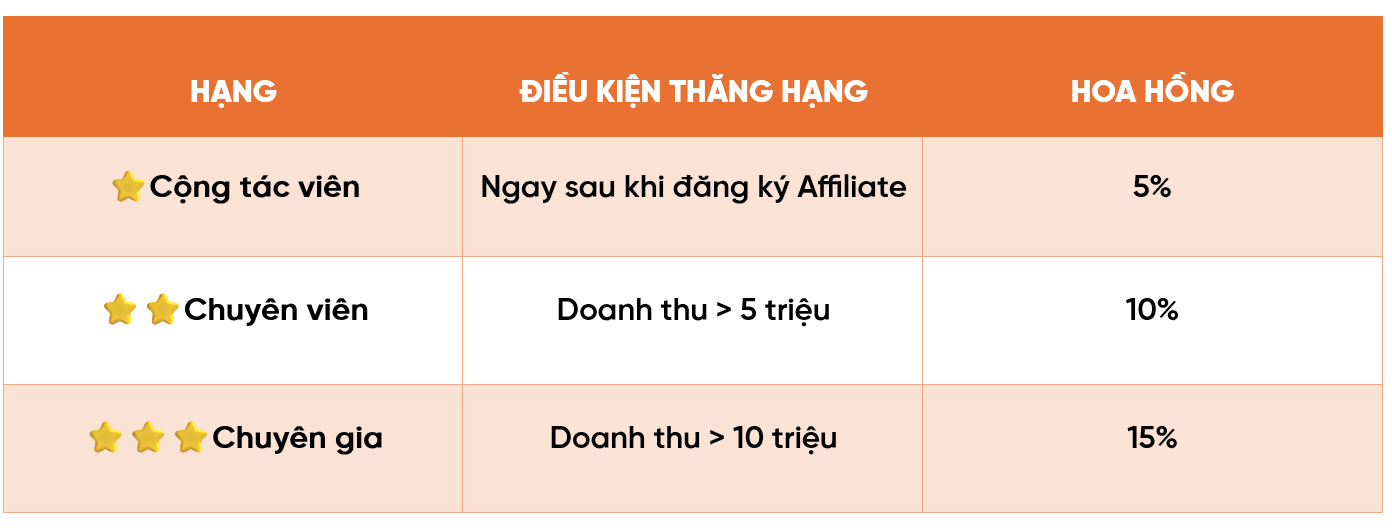 AFFILIATE 3 off hang thanh vien