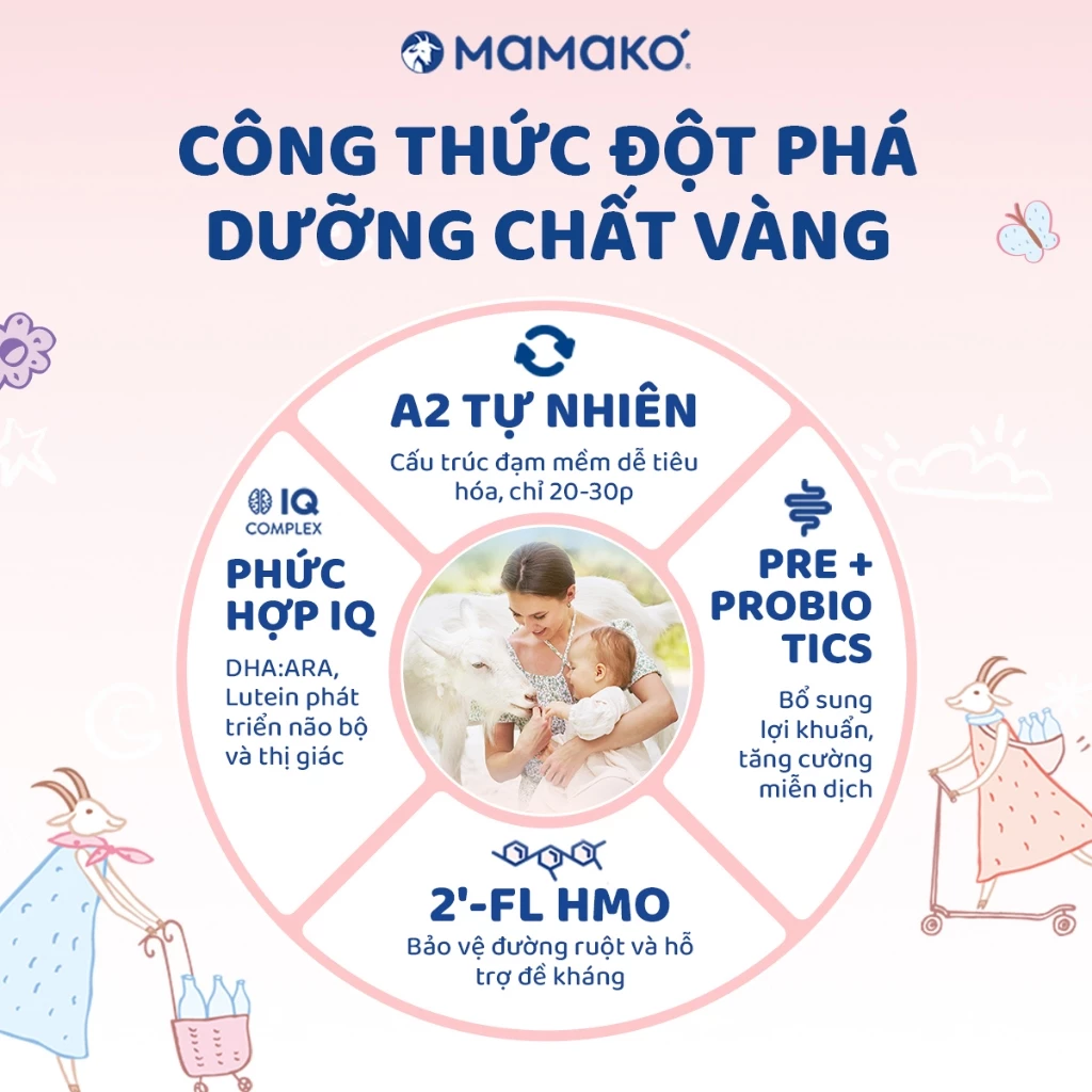Thành phần sữa dê Mamako Premium