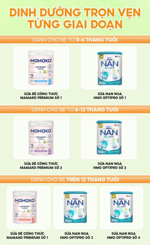 🌟 MẸ ƠI, CHỌN SỮA PHÙ HỢP CHO BÉ THEO TỪNG ĐỘ TUỔI NÀO CŨNG DỄ ƠI LÀ DỄ! 🌟 1 487430875 122229395048132402 837189823554262378 n 20250722 100640 9eff2d22 c0c5 4492 9fc3 f6181c44e593 1