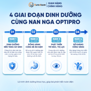 3. 4 so Sữa bột