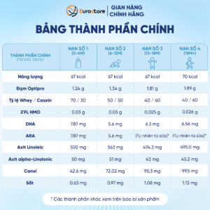 4. Thanh phan Sữa bột
