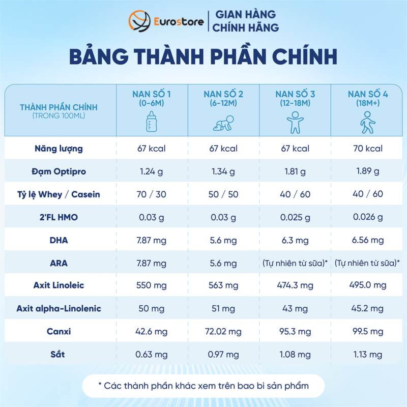 4. Thanh phan Sữa bột
